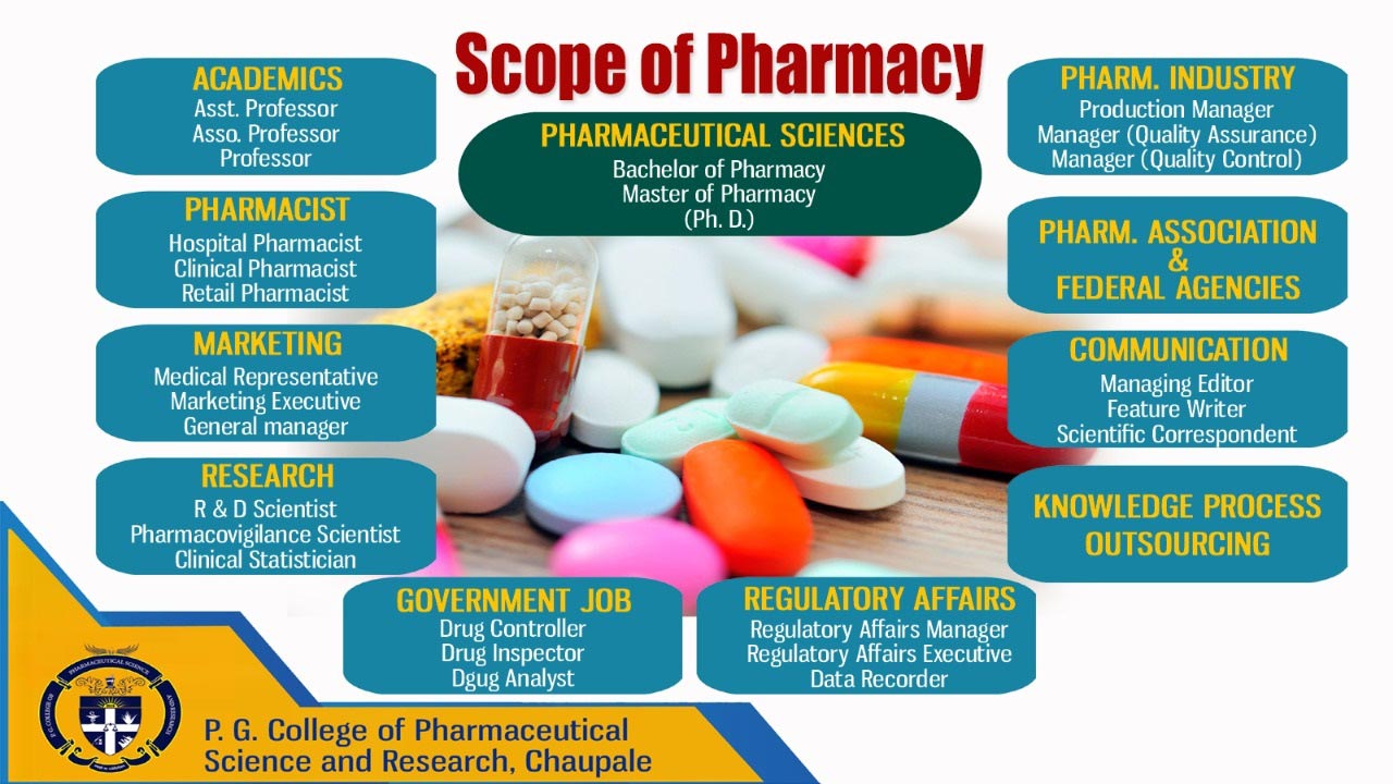 B Pharmacy Overview P.G. College of Pharmaceutical Sciences and